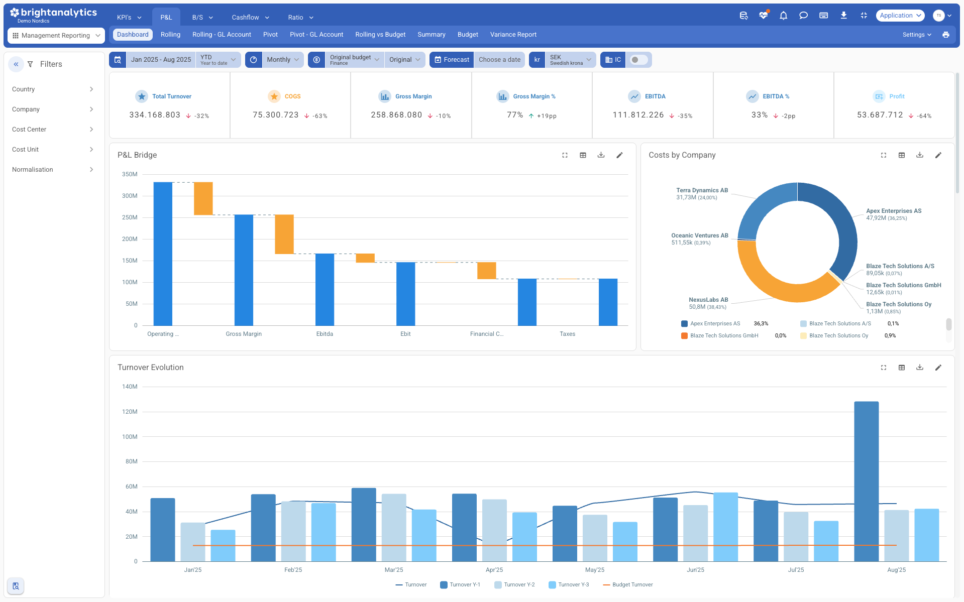 BI Book alternative - Gain a 360° overview of the organization with the additional operations reporting module