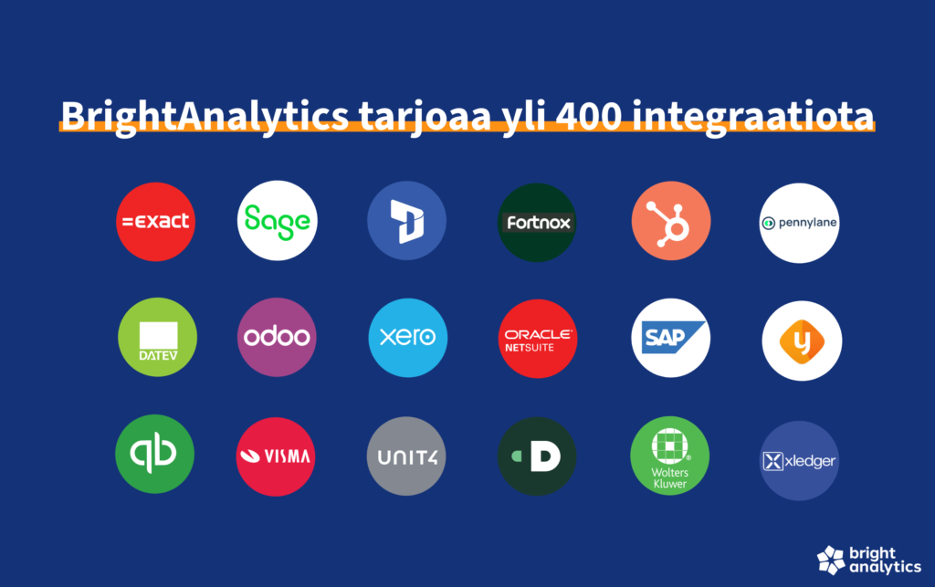 visuaalinen esitys, jossa on yli 400 brightanalytics-integraatiota liiketoiminnan raportointi
