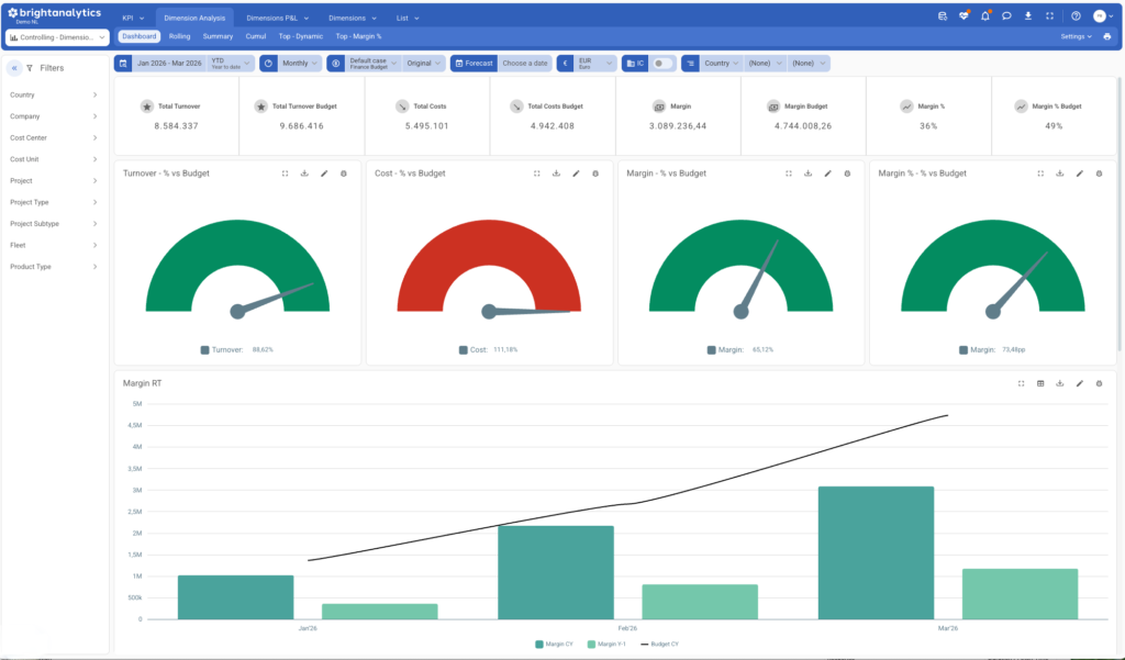 Controlling dimensions visual with application on it