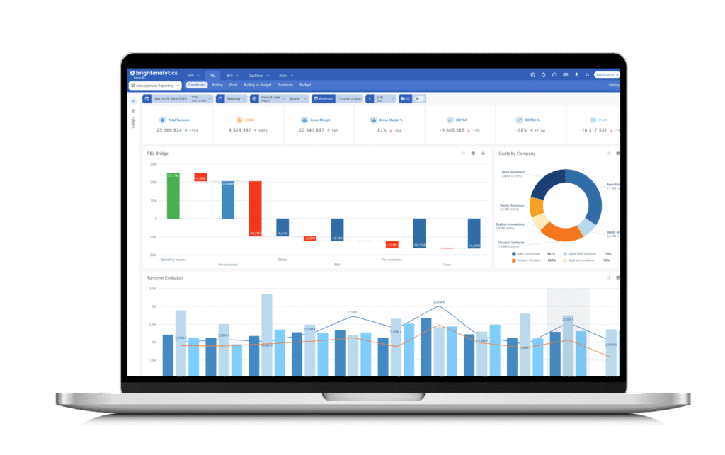 Ordinateur portable avec teableau de bord de BrightAnalytics