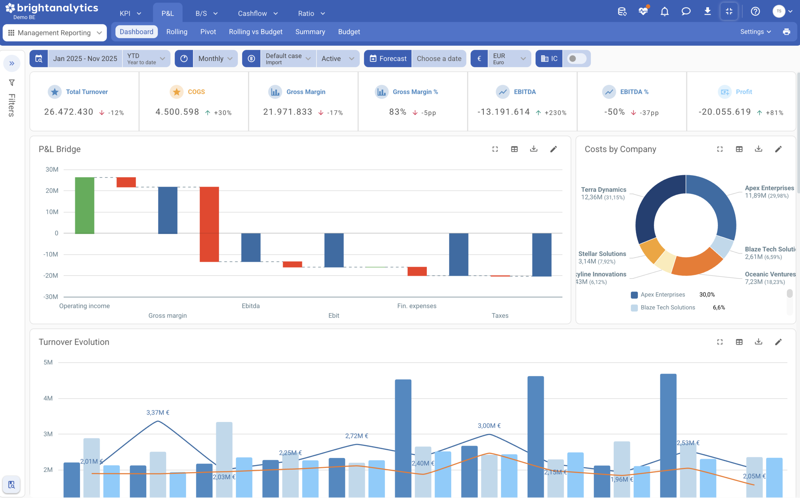 Monitr alternative - In-depth analysis with BrightAnalytics