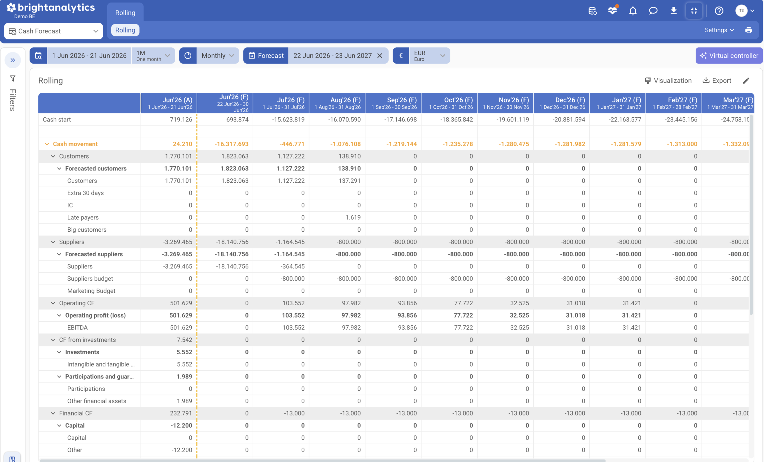 Monitr alternative - access control with BrightAnalytics
