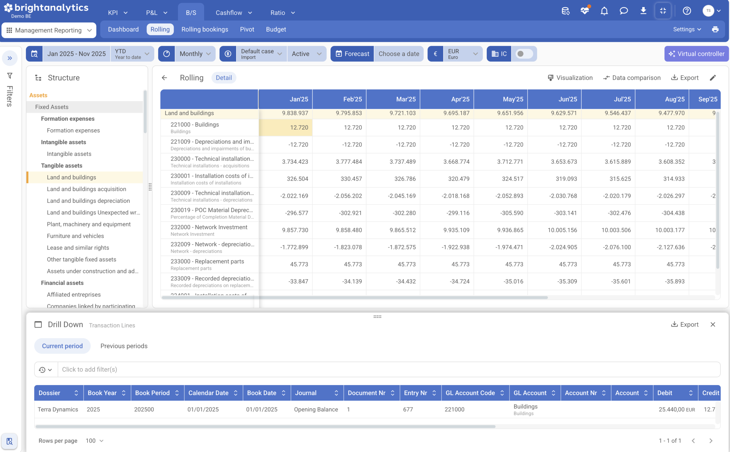 Monitr alternative - 360° overview over the organisation with BrightAnalytics
