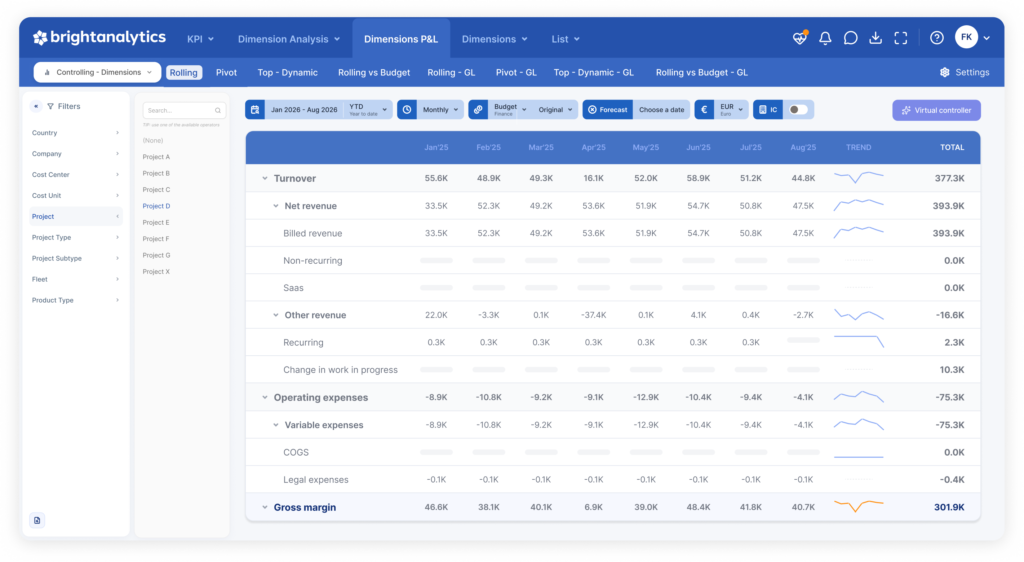 Image of a rolling dashboard showing additional reporting structures