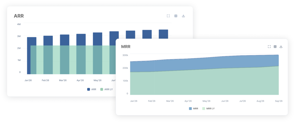 Image of aMRR and ARR graphs overlapping