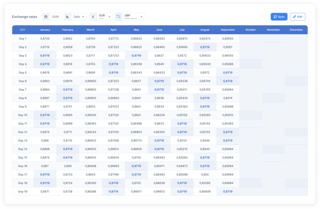 Image of a CTA calculation within BrightAnalytics