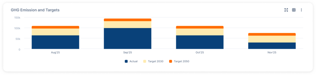 Image of a GHG emissions and target graph