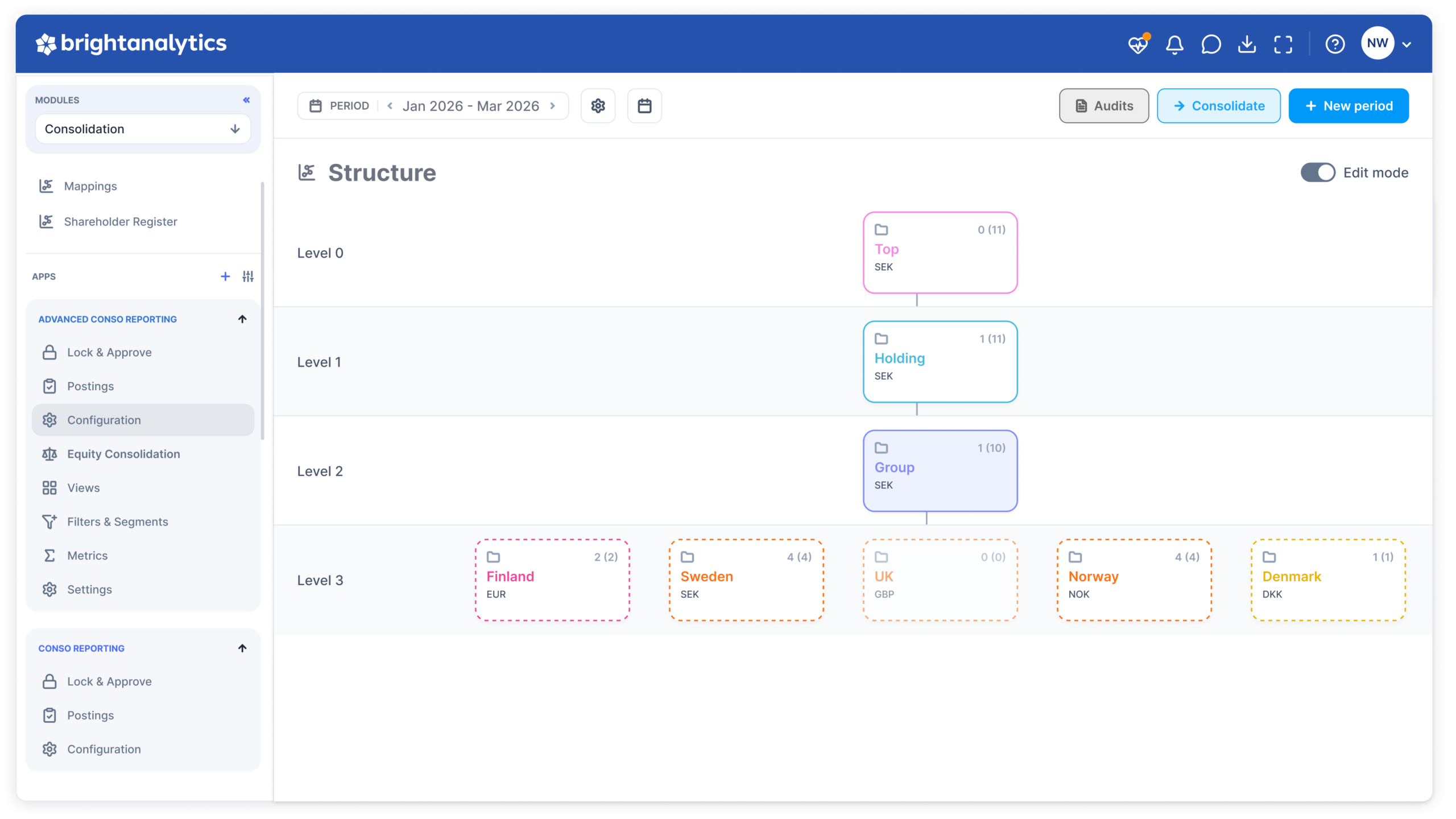 group structure consolidation hero 1 scaled