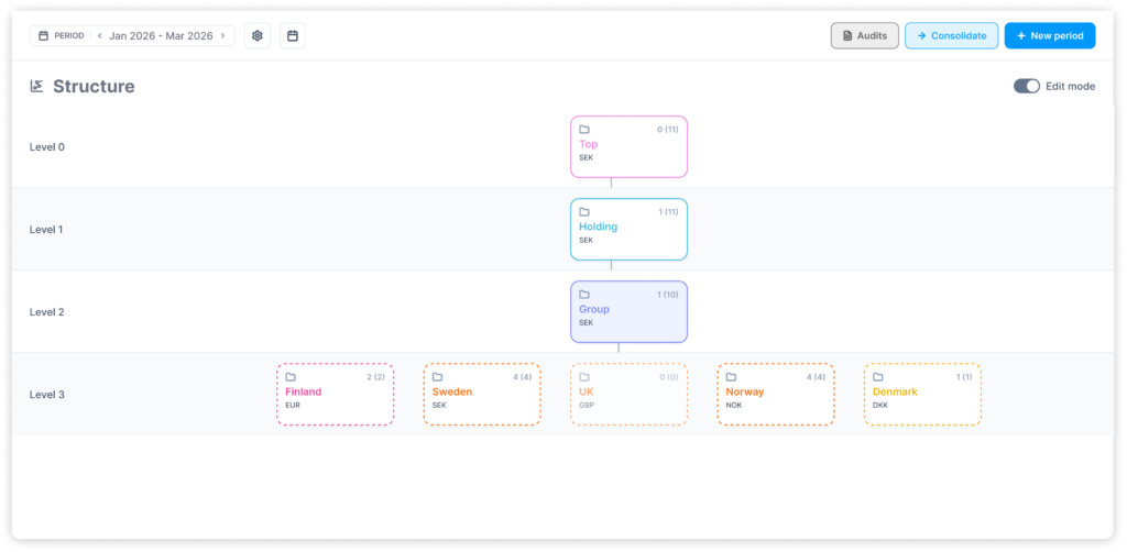 Image of a complex group structure mapped in BrightAnalytics