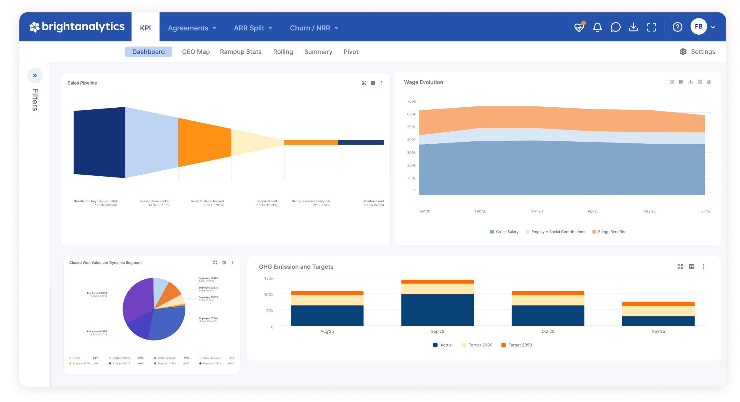 kpi dashbord operations scaled