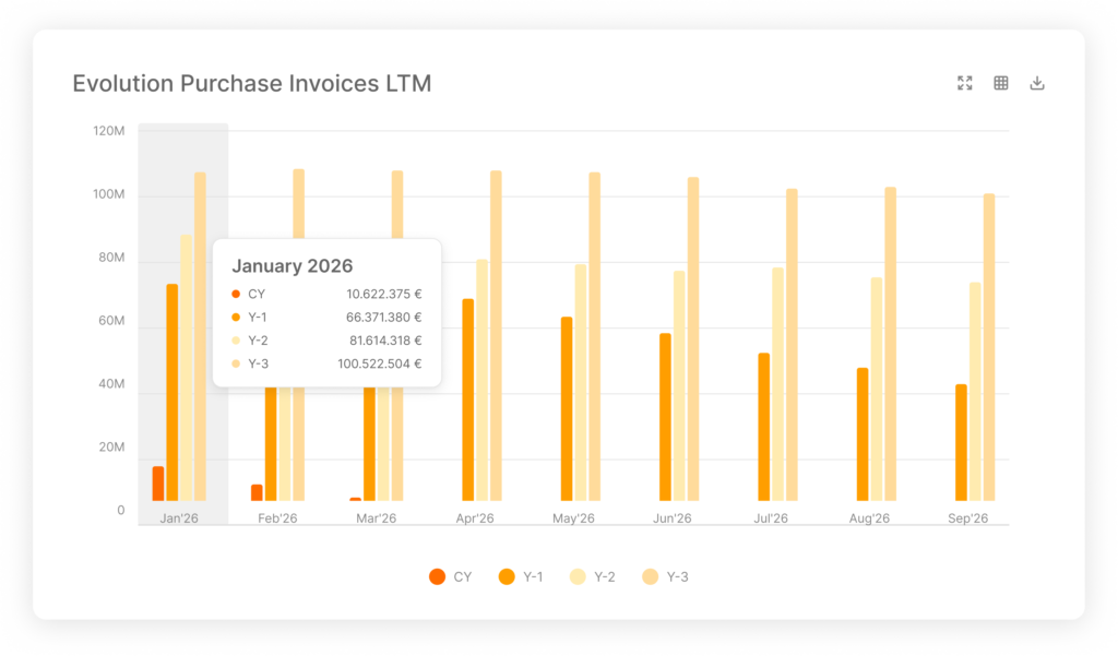 Image of a graph showing purchase history