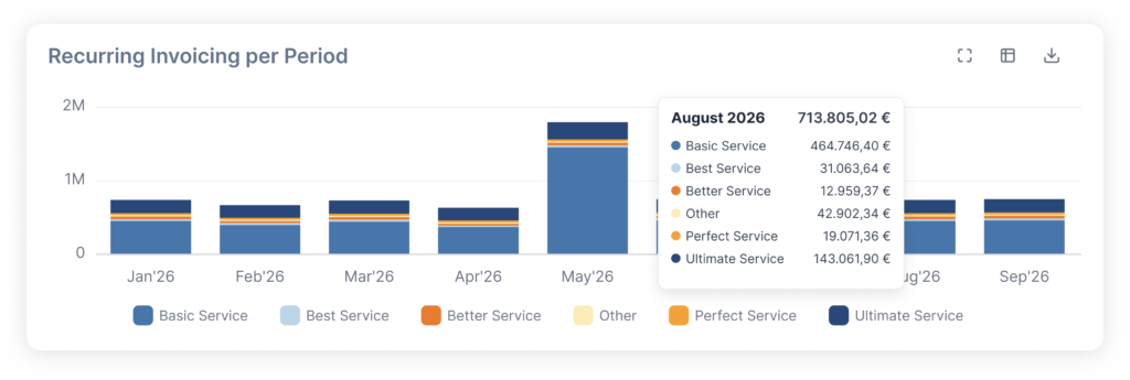 Image of a graph showing recurring invoicing per period