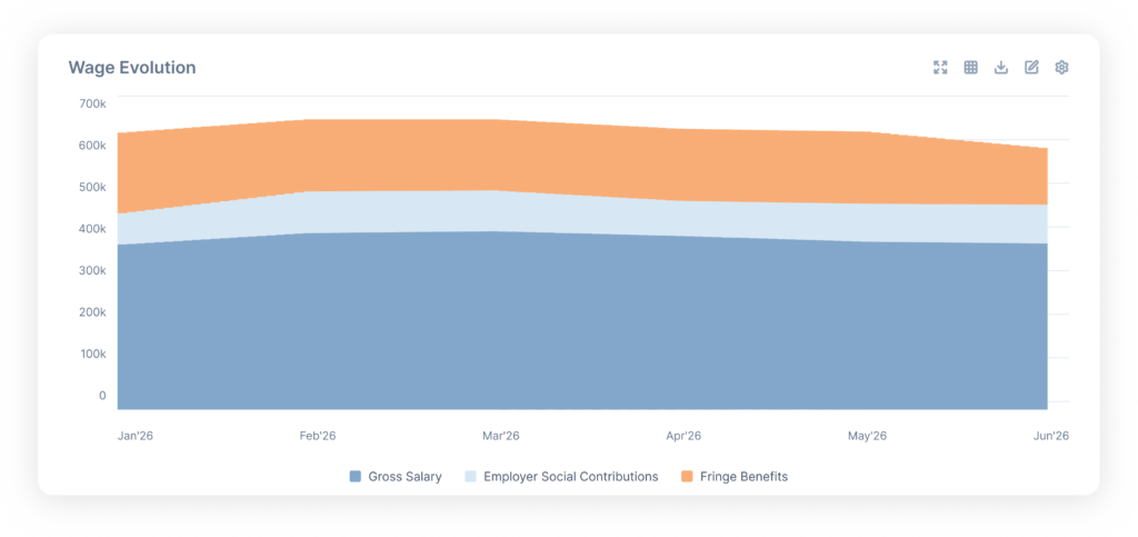 Image of a wage evolution graph