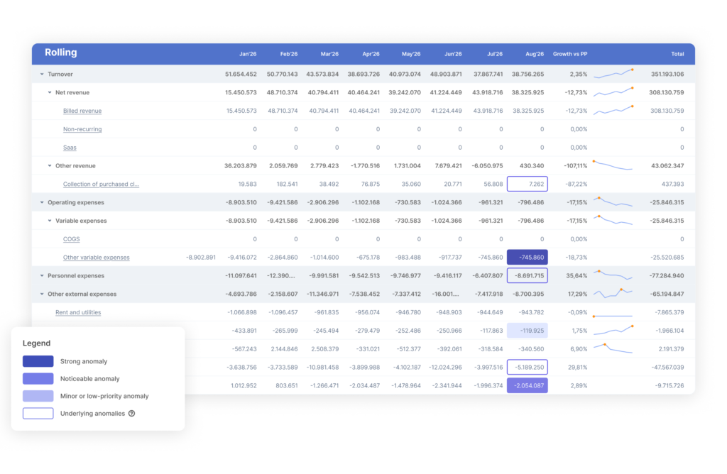 A screenshot from the Advanced flux analysis in the BrightAnalytics platform