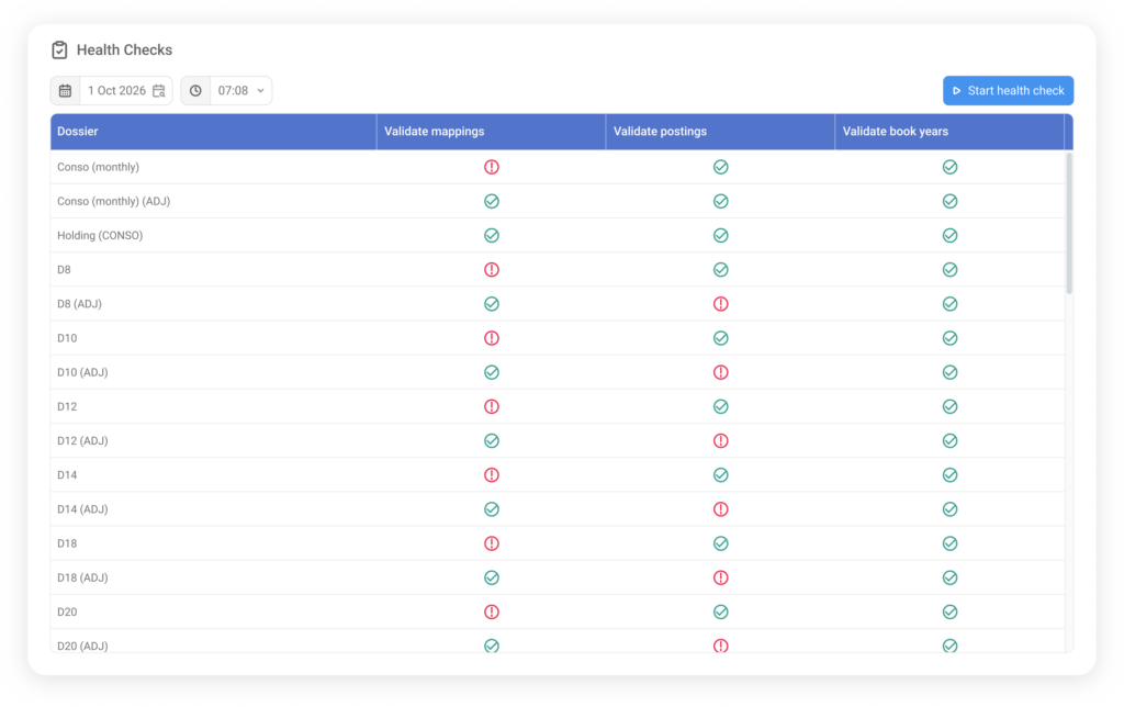 A screenshot from the BrightAnalytics environment where it shows health checks