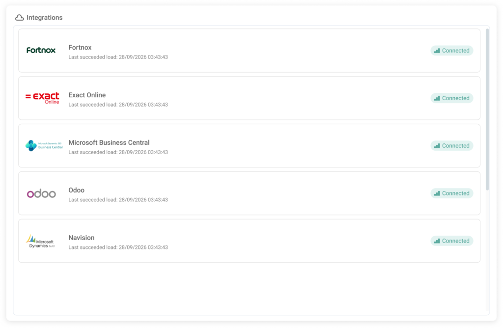 A screenshot from the integration panel in the BrightAnalytics platform