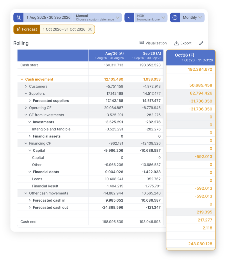 A screenshot from the cash forecasting module of BrightAnalytics