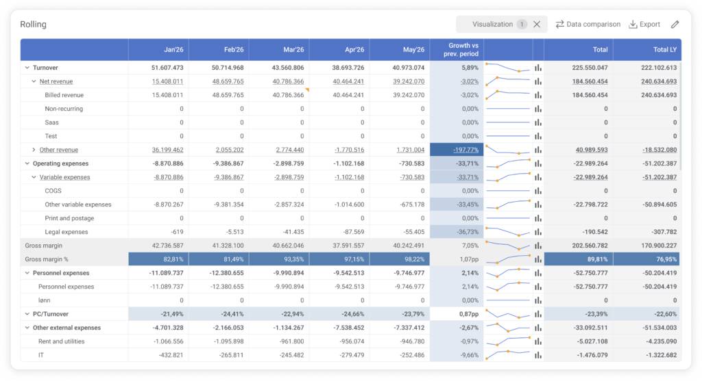 A screenshot from the intercompany heat map in the BrightAnalytics platform