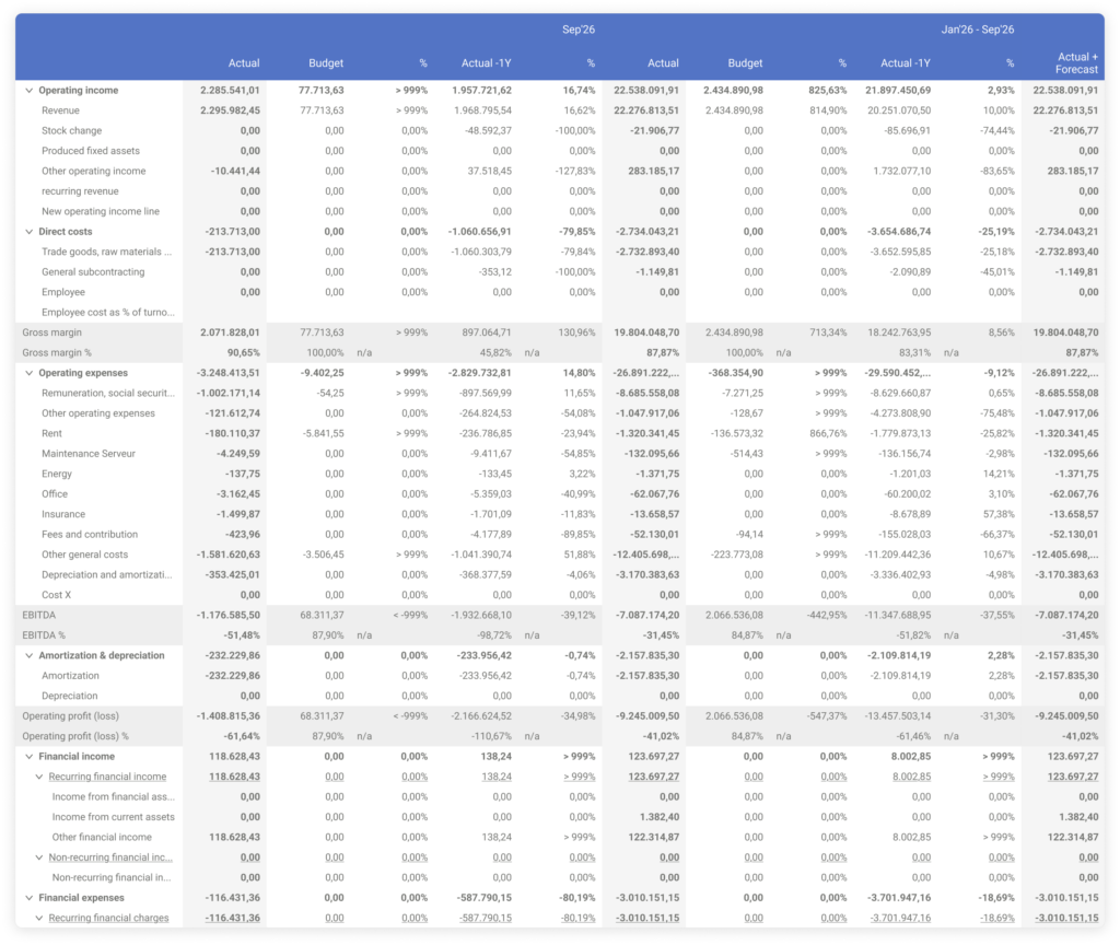 Image of a actuals vs budget