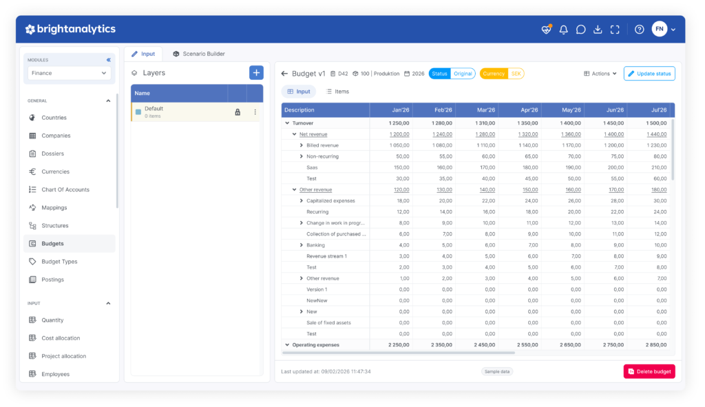 A screenshot from the budget feature of BrightAnalytics