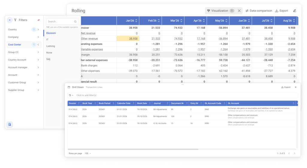 Image showing the drill-down effect of controlling accounts within BrightAnalytics