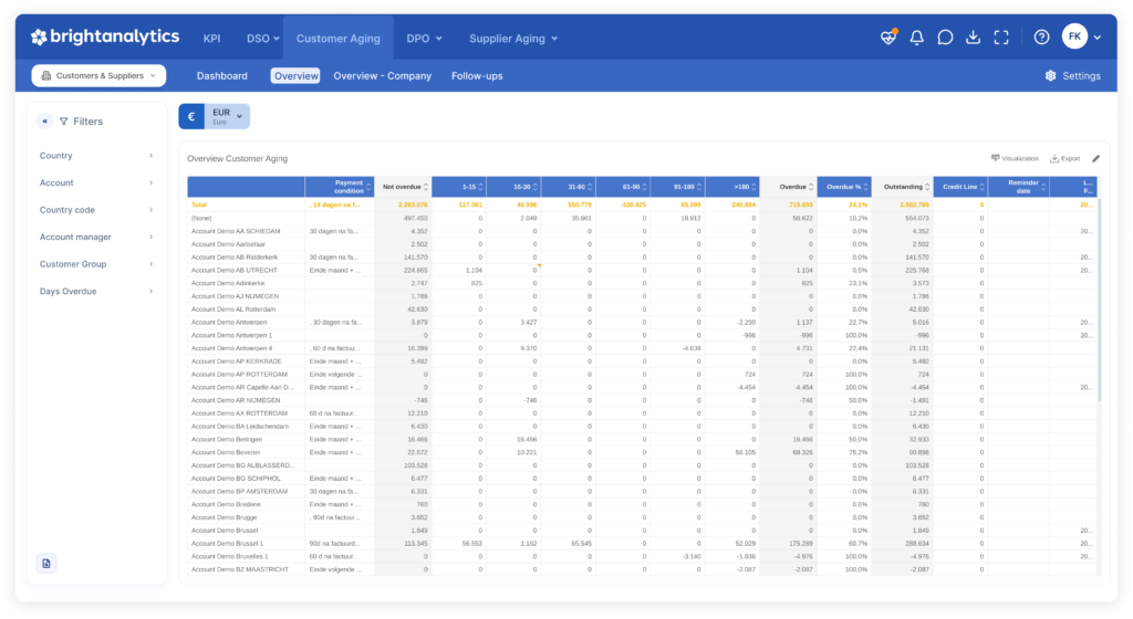 A screenshot from the controlling views of BrightAnalytics