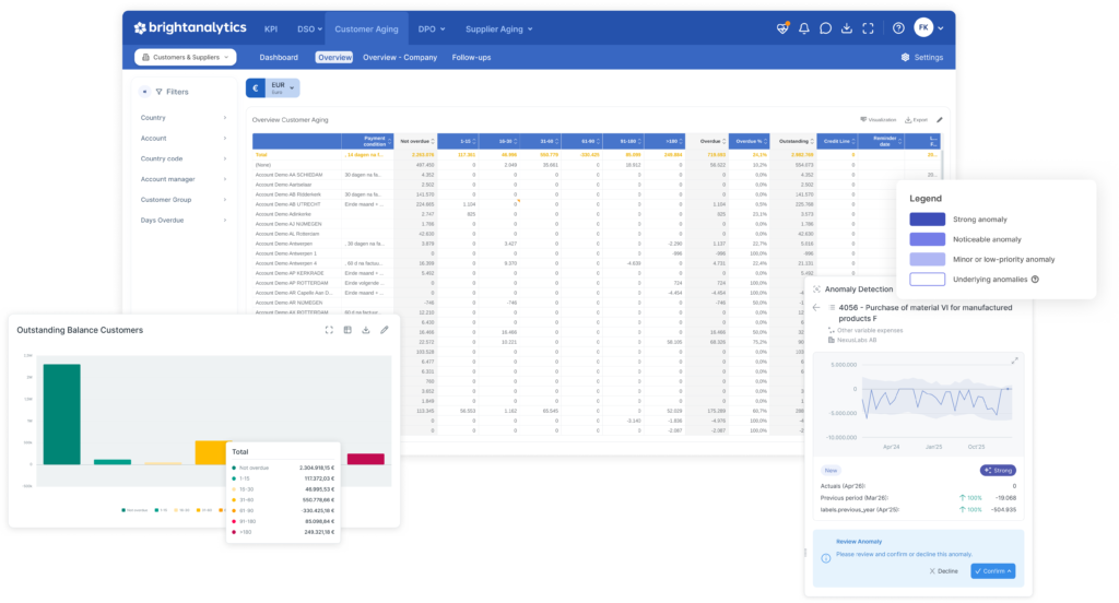 A couple screenshot from the financial planning analysis feature of BrightAnalytics for the FP&A page
