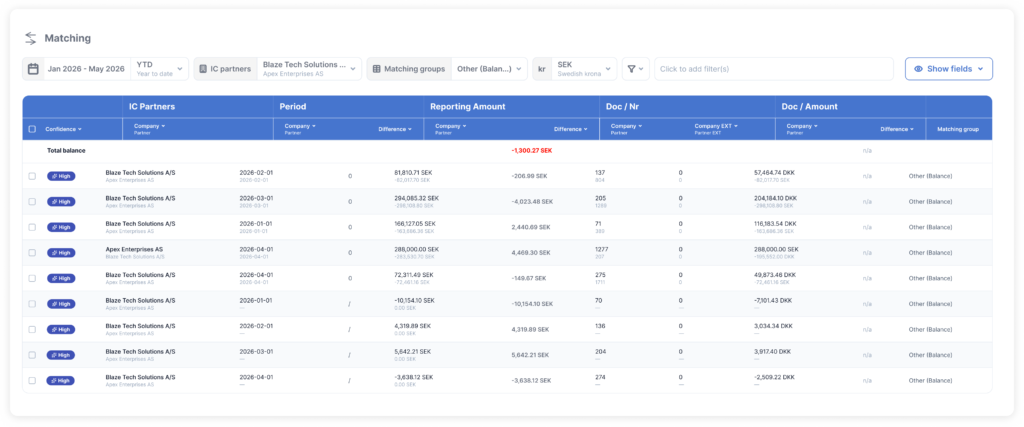 Visual from the brightanalytics environment where step 3 of the intercompany eliminations is shown.