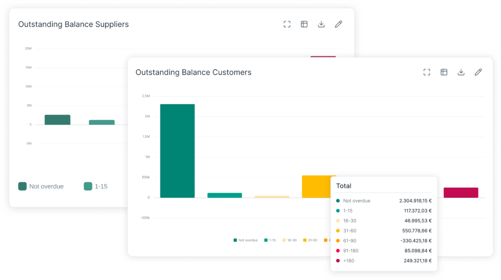 Image of two overlapping graphs showing outstanding balance customers and suppliers