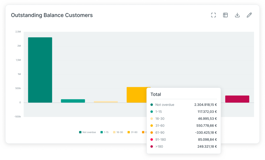 A screenshot from the cash aging of BrightAnalytics