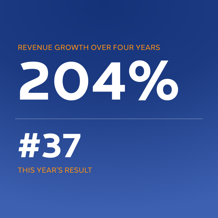 Image showing the results for deloittes Technology Fast 50 Belgium