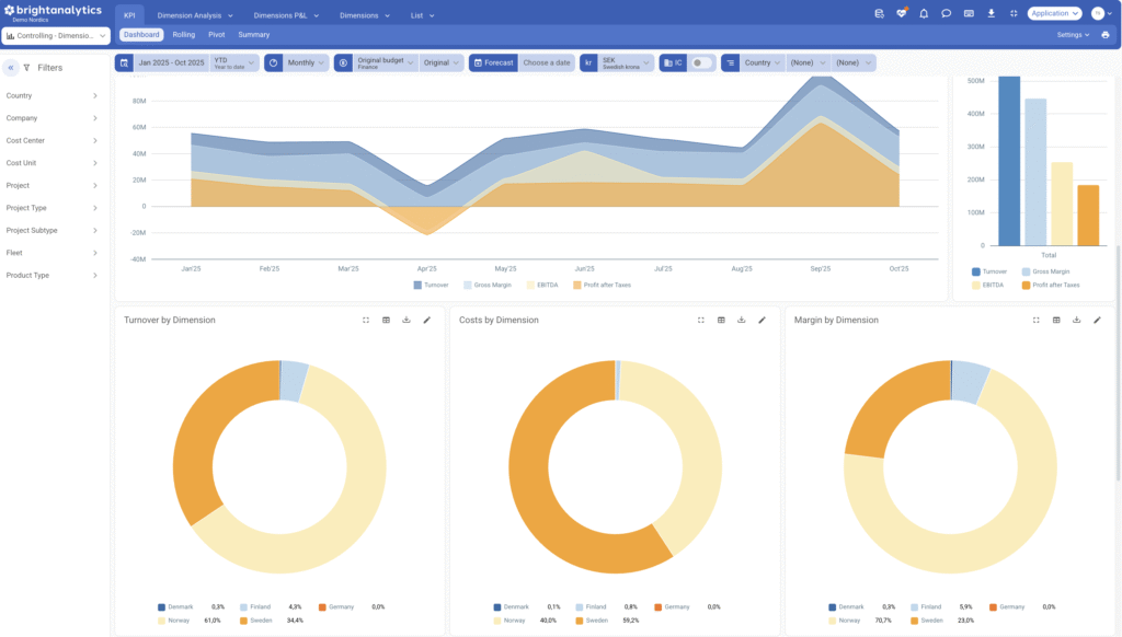 Controlling Dimensions Algemene Overview