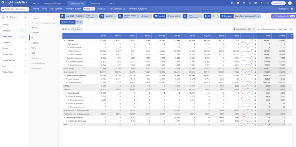 Controlling Dimensions P&L