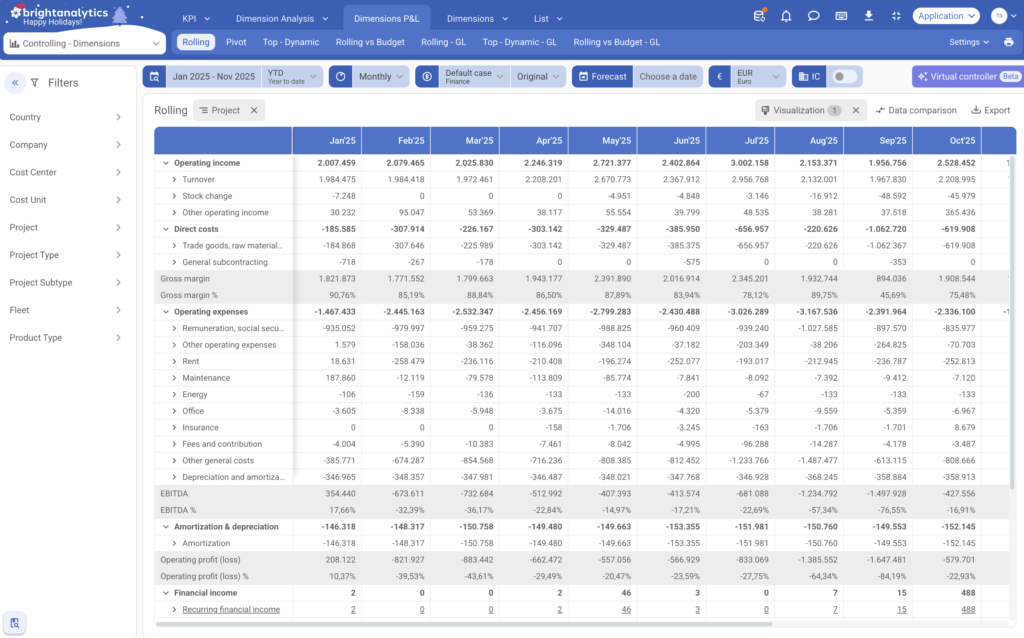 Dimensions P&L Controlling Dimensions