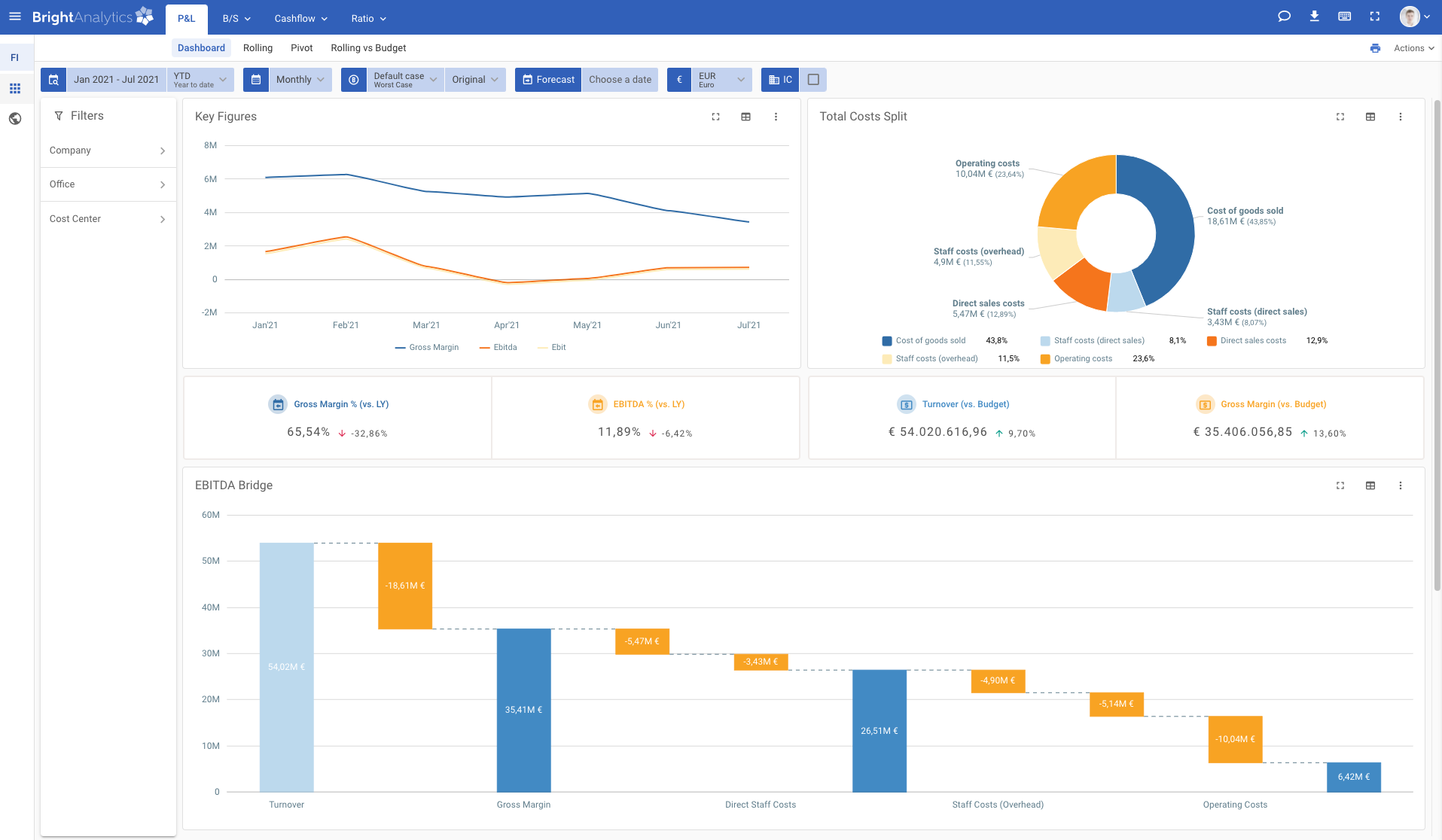 Boardeaser alternative - Intuitive and user-friendly interface of BrightAnalytics
