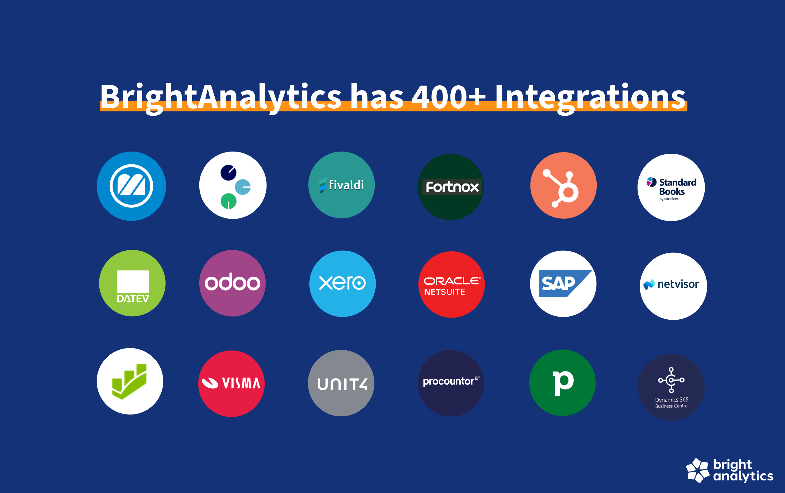 BI Book alternative - Automated health check by BrightAnalytics