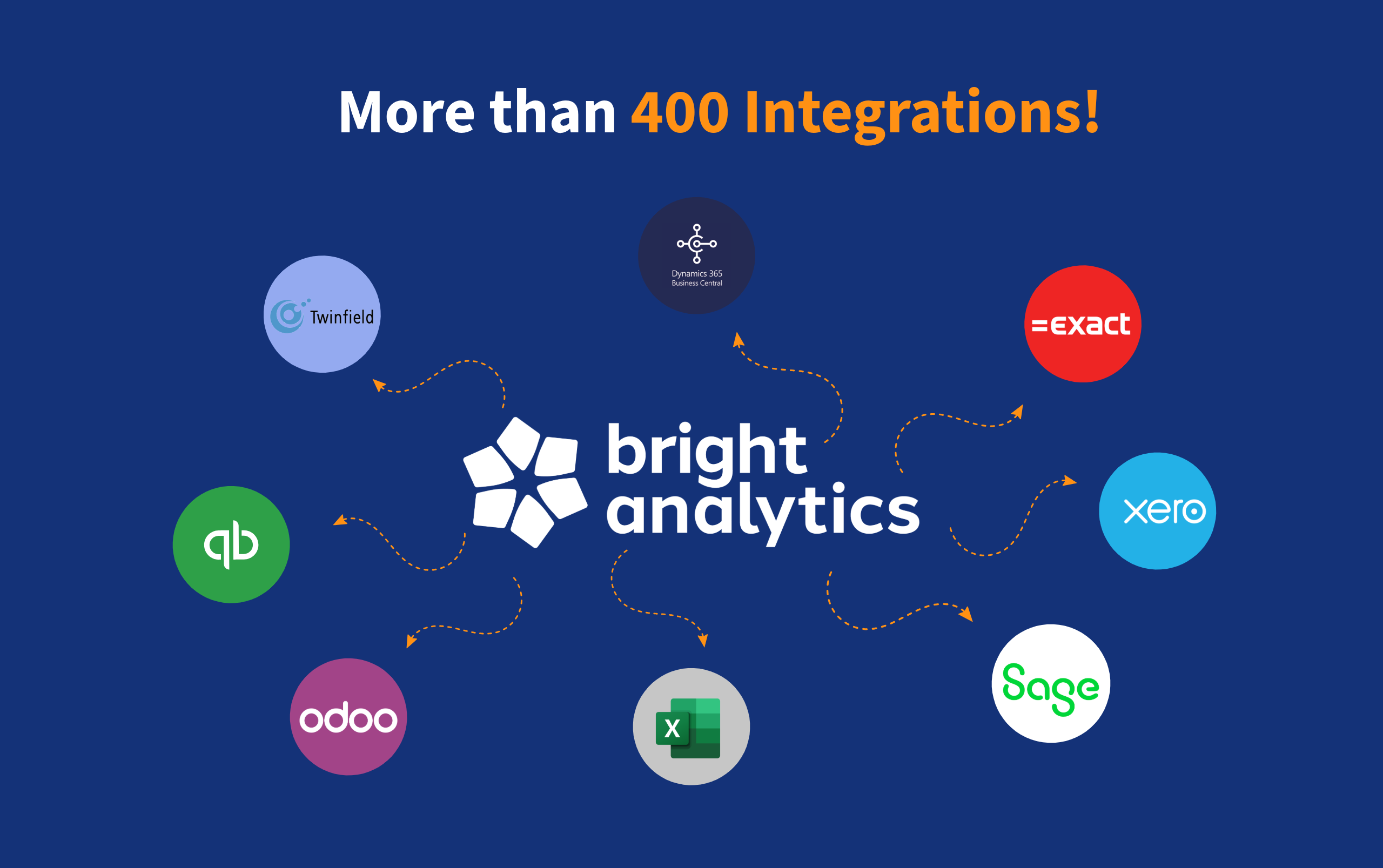 Integraties nieuwe visual 4 1
