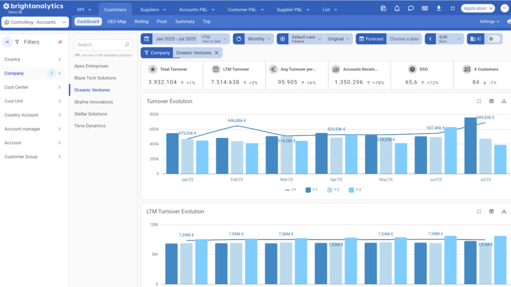 Controlling Accounts