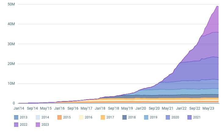 SaaS metrics