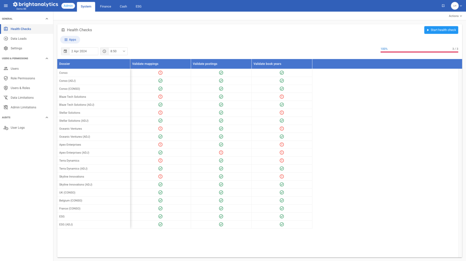 Geconsolideerde Financiële rapportering - BrightAnalytics