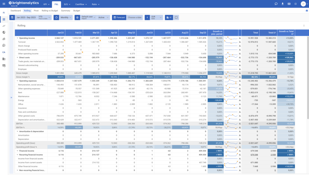 Optimise your financial reporting with BrightAnalytics