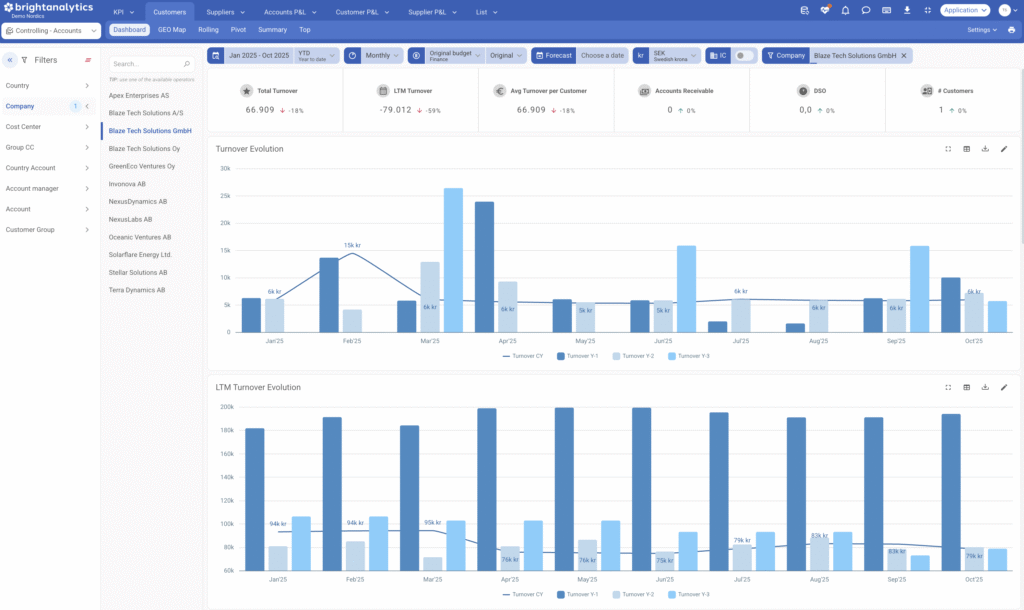 Controlling Customers