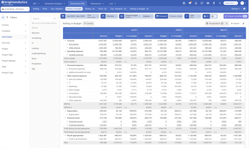 Dimension analysis - Controlling dimensions