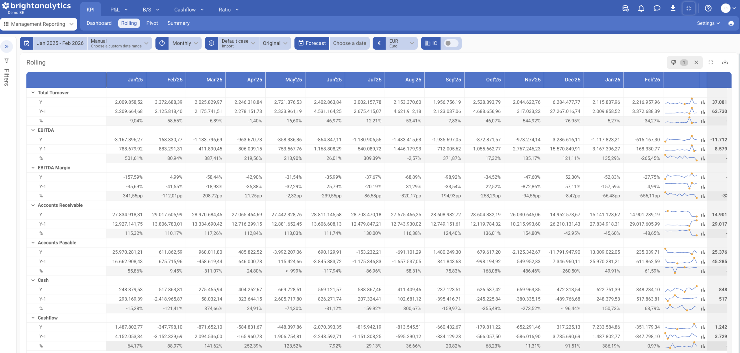 Monitr alternative - In-depth analysis with BrightAnalytics