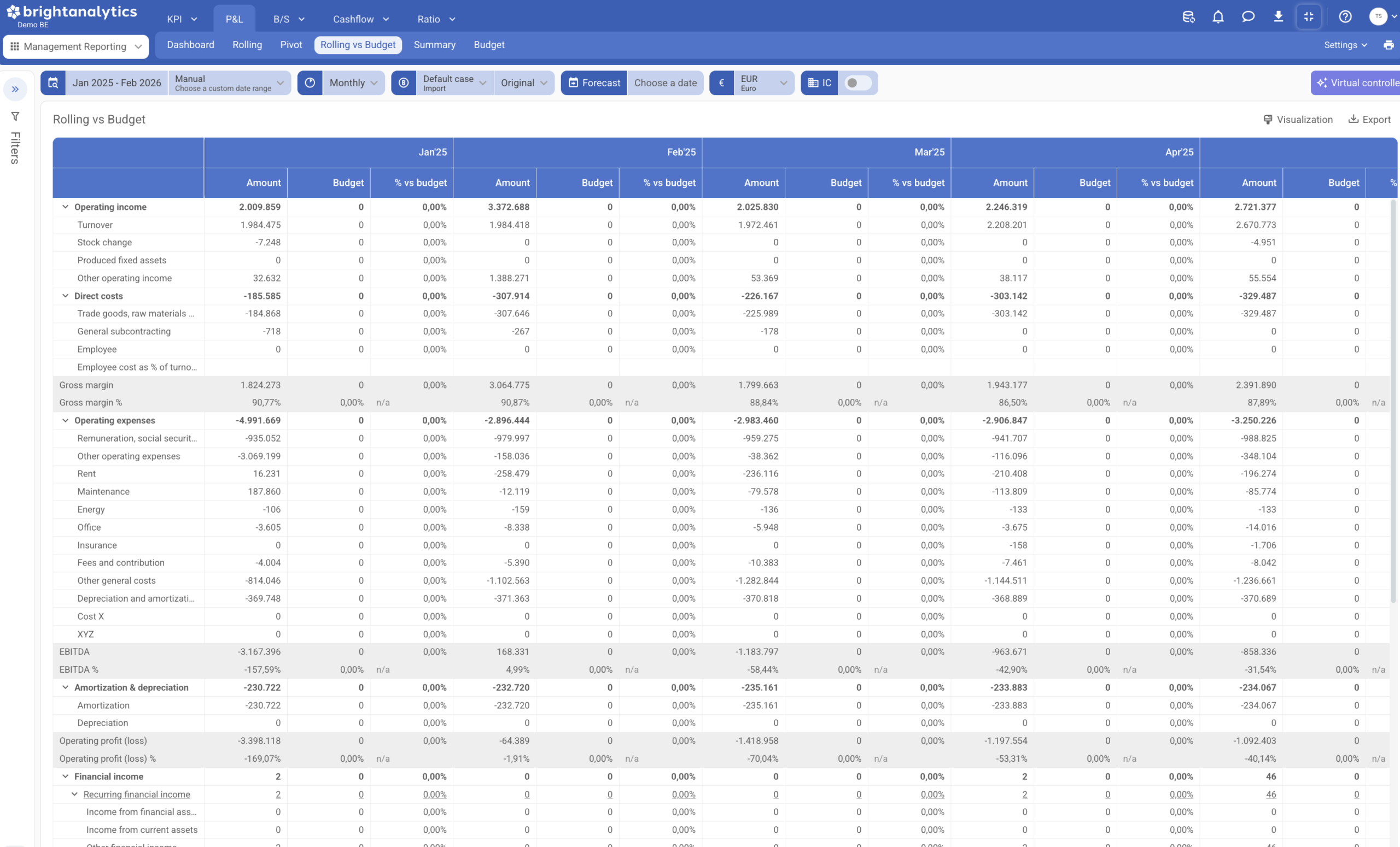 Monitr alternative - Automatic health check with BrightAnalytics