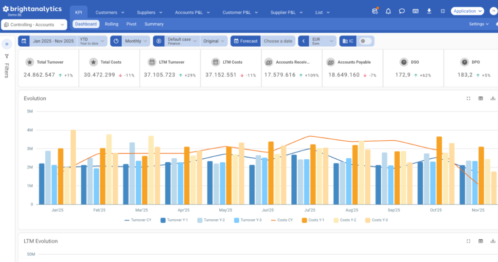 Controlling Accounts Dashboard