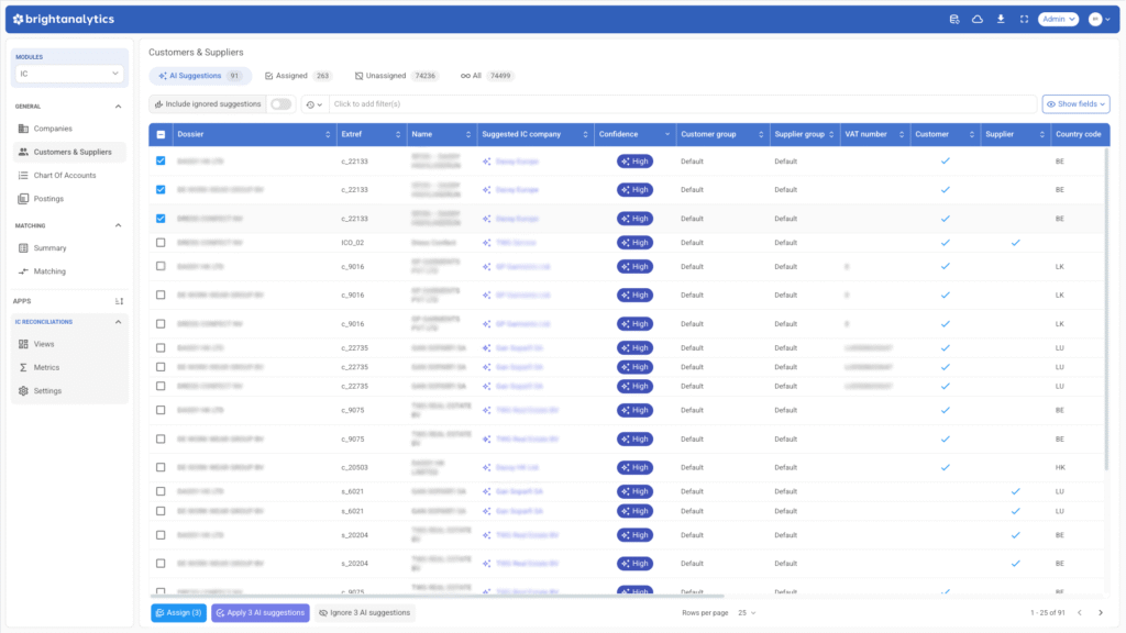 ic customers suppliers